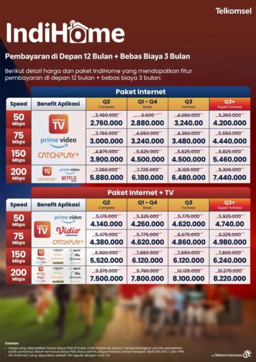 Foto Baru Promo Indihome 6 Foto Baru Promo Indihome 6